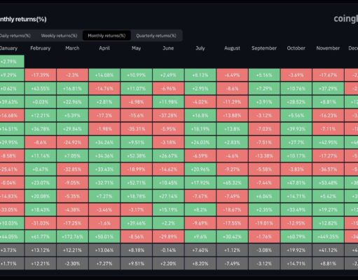 The Real ‘Uptober’ for Bitcoin May Start in February