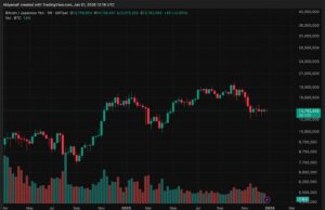 Hedge Funds Hammer Japanese Yen and Probably Bitcoin: Why Crypto Holders Feel the Shock