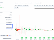 Trump-Linked World Liberty Financial Crypto Firm Moves Toward Bank Status, WLFI Crypto Rally