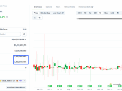 Trump-Linked World Liberty Financial Crypto Firm Moves Toward Bank Status, WLFI Crypto Rally