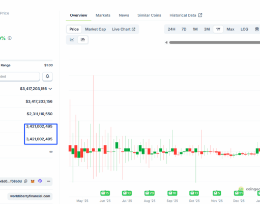 Trump-Linked World Liberty Financial Crypto Firm Moves Toward Bank Status, WLFI Crypto Rally