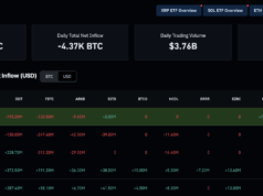 Bitcoin Price Slips Under $92K as ETFs Bleed $500M: What Now?