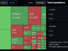 XRP Price Struggling to Breach $2.10 After Liquidations Reset the Market