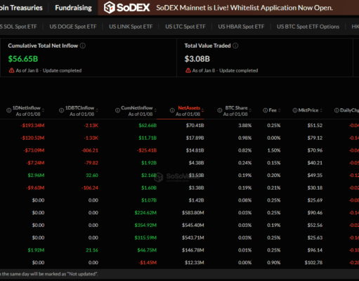 Bitcoin BTC USD Price Eyes $100K as Wall Street Buying Meets Rate Cut Tailwinds