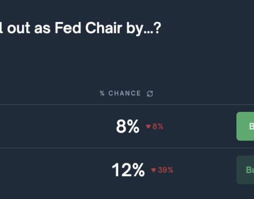 Crypto Market News Today, January 12: Bitcoin Price Run as Powell Said DOJ Threatens the Federal Reserve, US Dollar Weakens
