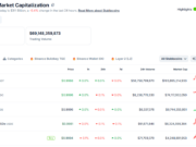 Coinbase CEO, Brian Armstrong: Tokenized Stocks Are Coming Faster Than You Think