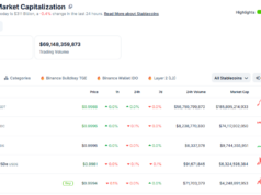 Coinbase CEO, Brian Armstrong: Tokenized Stocks Are Coming Faster Than You Think