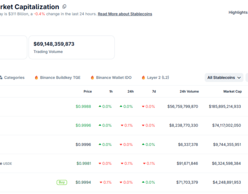 Coinbase CEO, Brian Armstrong: Tokenized Stocks Are Coming Faster Than You Think