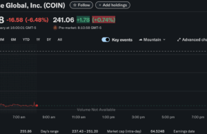 Citron Calls Out Coinbase on Crypto Rules: Backs Securitize Instead