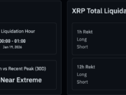 XRP Price Slips Below $2 as Liquidations Hit Overexposed Traders