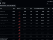 Bitcoin USD May Enter Federal Reserve Stress Tests and Banks Feel the Heat