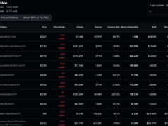 Bitcoin USD May Enter Federal Reserve Stress Tests and Banks Feel the Heat