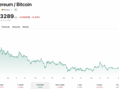 Vitalik Says 2026 Is the Year to Ditch Big Tech: Bullish for ETH USD?