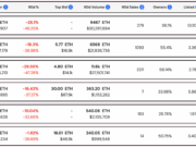 US Drops OpenSea Insider Trading Case: Could 2026 be the NFT Comeback year?