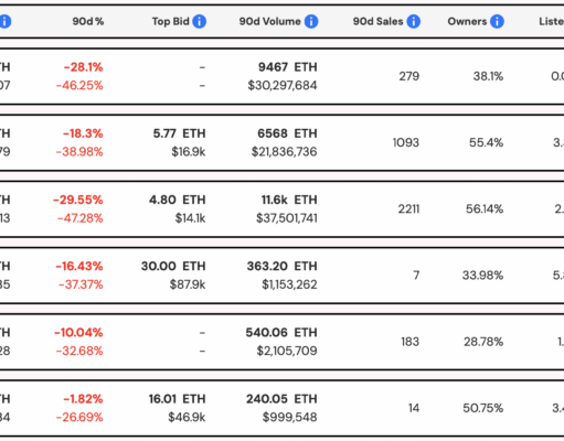 US Drops OpenSea Insider Trading Case: Could 2026 be the NFT Comeback year?