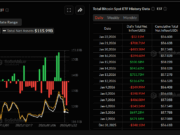 Bitcoin Price Liquidity Dries Up as $1Bn ETF Outflows Shake Prices