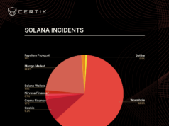 Solana Recovers Above $125 as Traders Watch Key Levels