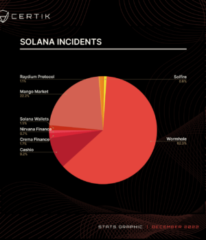 Solana_Incidents.png