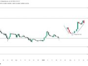 XRP Price Prediction: XRP Slips Below $2 After Failed Rally, What’s Next?