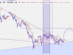 Bitcoin Price Breaks 6-Week Downtrend—Is This Rally Real?