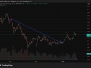 Crypto Market News Today, January 16: Total Crypto Market Cap Bullish Divergence, But Can Bitcoin Break Price High?