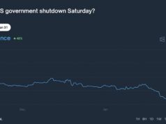 Crypto Market News Today, January 28: USD Index Dropping as We Wait For FOMC Results, Bitcoin to Follow Gold?