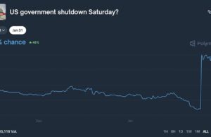 Crypto Market News Today, January 28: USD Index Dropping as We Wait For FOMC Results, Bitcoin to Follow Gold?