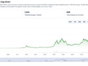 Crypto Market News Today, January 1: BTC USD Holding 87K This New Year, ETH Just a Tad Below 3K