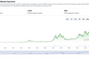 Crypto Market News Today, January 1: BTC USD Holding 87K This New Year, ETH Just a Tad Below 3K