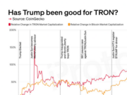 CHART: Has Trump been good for TRON?