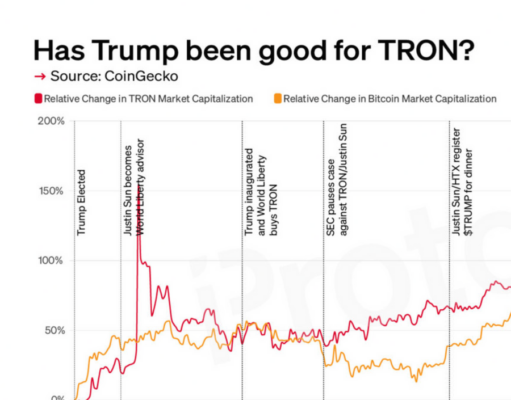 CHART: Has Trump been good for TRON?