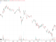 JP Morgan Says Crypto Sell-Off May Be Ending as Bitcoin Stabilizes