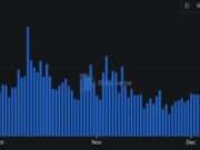 Solana Price Prediction: DEX Volume Jumps & Meme Coins Return