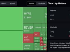 Crypto News Today, February 6: Supercycle They Say! Sentiment Hit Rock Bottom, BTC USD Touched $60K, ETH Under $2K
