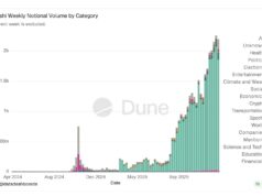 Kalshi Tightens Surveillance as Super Bowl Bets Hit $170M