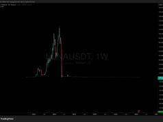 Terraform Labs Has Sued Jane Street for Insider Trading Before Terra Collapse