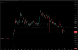 Arizona Bill Proposes State Reserve Fund Including XRP and DigiByte