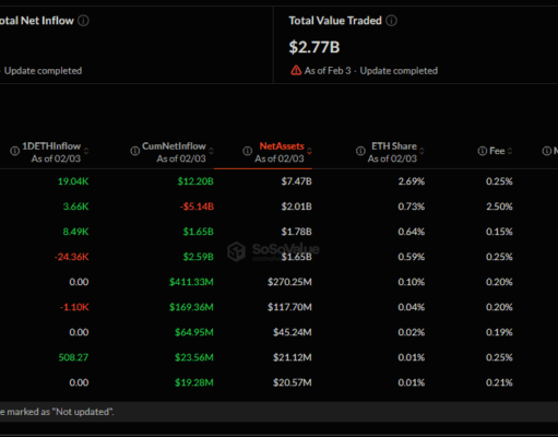 Ethereum ETFs Finally See Inflows After Long Exit Streak