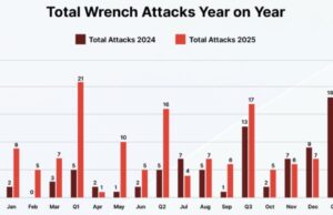 Crypto-Linked Kidnapping in France Sparks Urgent Questions About Holder Security