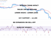 Ethereum Is Dying, Or Is This the Biggest Buy Signal of the Decade?