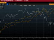 Bitcoin Price Crash – Is it All Donald Trump’s Fault?
