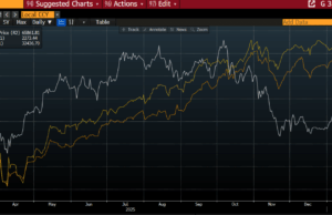 Bitcoin Price Crash – Is it All Donald Trump’s Fault?