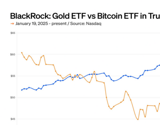 BlackRock ETFs: Gold outperforms bitcoin in Trump’s second term
