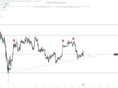BlackRock Loads Up on Bitmine as $1,400 Ethereum Target Looms