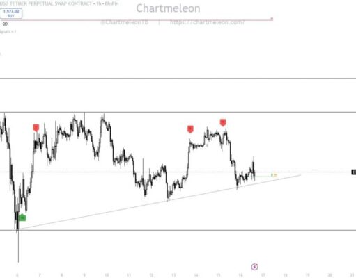 BlackRock Loads Up on Bitmine as $1,400 Ethereum Target Looms