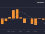 Bitcoin Enters Calmer Phase as Leverage Fades, Data Shows