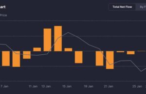 Bitcoin Enters Calmer Phase as Leverage Fades, Data Shows
