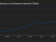 BitMine Buys More ETH While Sitting on a $6B Paper Loss