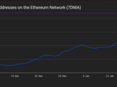 BitMine Buys More ETH While Sitting on a $6B Paper Loss