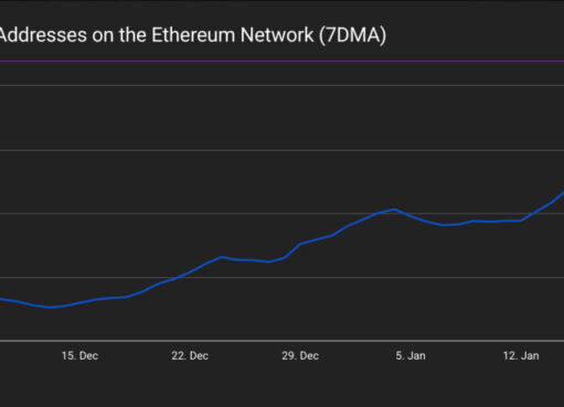 BitMine Buys More ETH While Sitting on a $6B Paper Loss